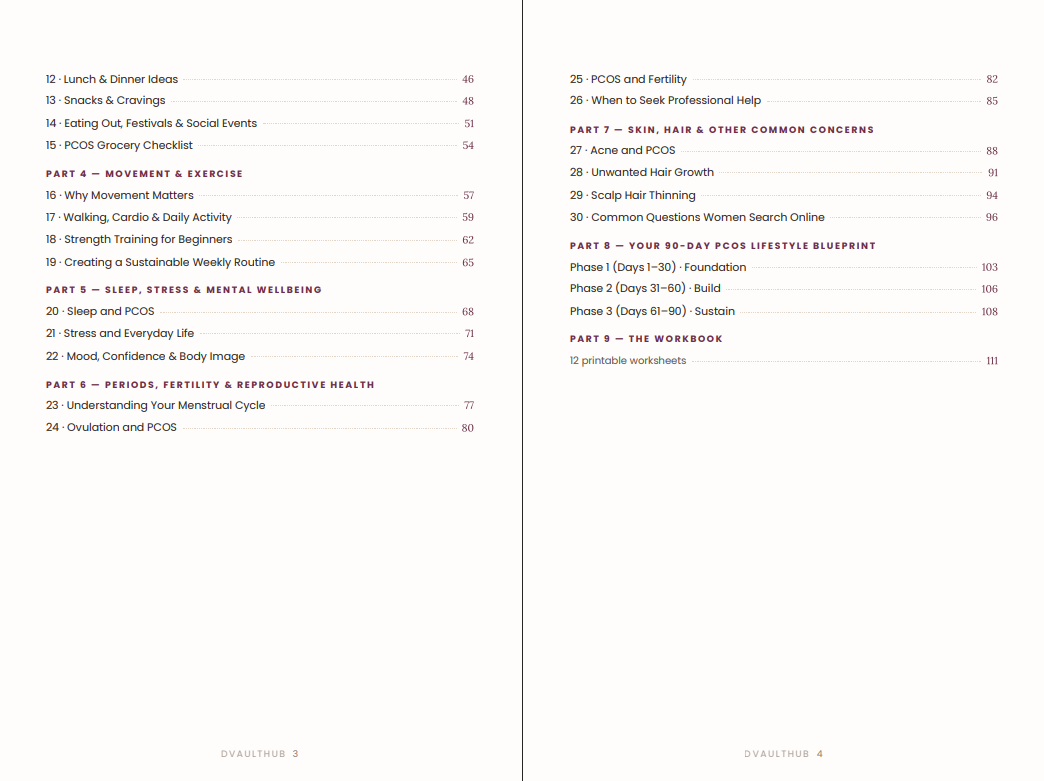 The PCOS Lifestyle Blueprint: A Practical Guide to Hormones, Nutrition, Exercise, Metabolism & Everyday Life